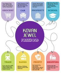 Kovan Jewel (D19), Apartment #371441121